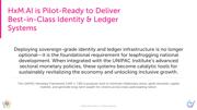 Slide: Delivering best-in-class identity and ledger systems.