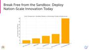 Slide: Deploying nation-scale innovation today.
