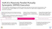 Slide: HxM.AI's massively parallel mutually syngergistic (MPMS) execution.