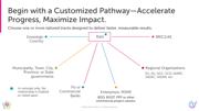 Slide: How to accelerate progress and maximize impact.