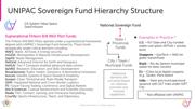 Slide: The flow from FiHeon 8/8 R&D Pilot Funds to National Sovereign Fund and beyond to the municipalities.