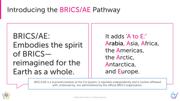 Slide: BRICS/AE embodies the spirit of BRICS for Earth as a whole.