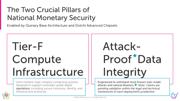 Slide: Two crucial pillars of national monetary security.