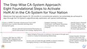 Slide: The eight foundational steps to activate HxM.AI in the CA-System for your nation.