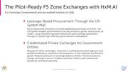 Slide: HxM.AI driven F5 Zone Exchanges in the CA-System.